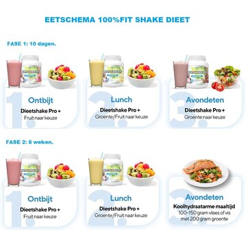 Eetschema shake dieet