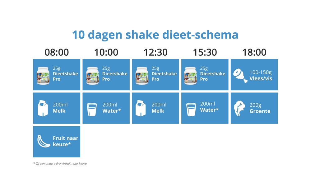 Super Dieet schema voor snel afvallen UI-59